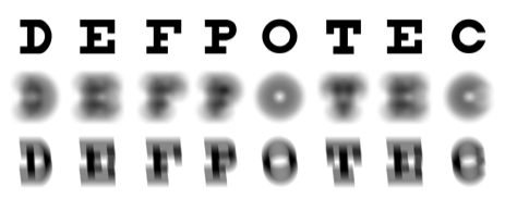 examples
